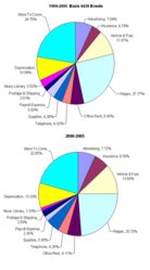 1990-2005-ChartG.jpg