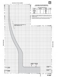 CB_Trip_Curve.jpg