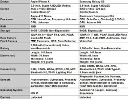 Apple-iPhone-X-vs-Samsung-Galaxy-S8-Specs-Sheet-AH-1.jpg