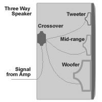 3+way+speaker+crossover.jpg