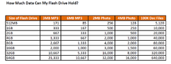 how-much-data-can-my-flash-drive-hold.png