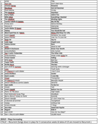 anspore mørke vision Top 40 Chart (Top 50 songs based on Radio & Satellite airplay) | Music  Charts* | Our DJ Talk