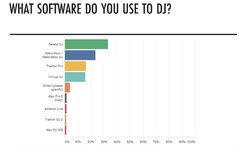 Digital-DJ-Tips-Global-Digital-DJ-Census-2020-software.jpg