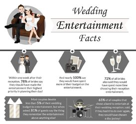 Wedding DJ factoids.jpg